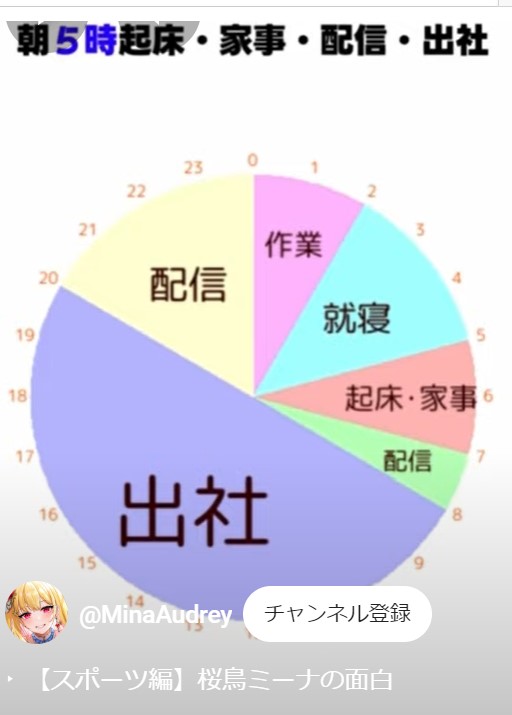 桜鳥ミーナ　1日